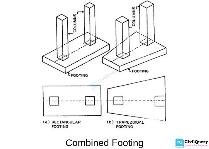 Combined footing