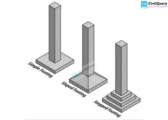 what-is-shallow-foundation-types-of-shallow-foundation-civil-query