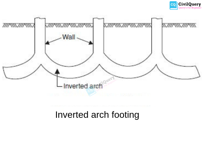 inverted arch footing