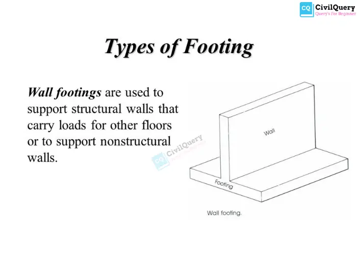 types of footing