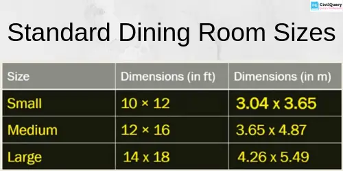 Standard Dining Room Sizes