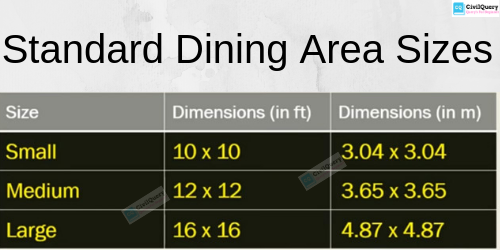 Standard Dining Area Sizes