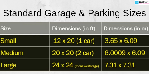 Standard Garage or Parking Sizes