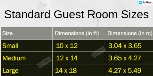 Standard Guest Room Sizes