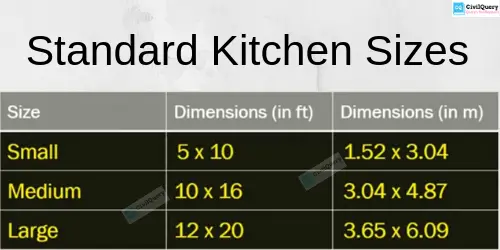  Standard Kitchen Size