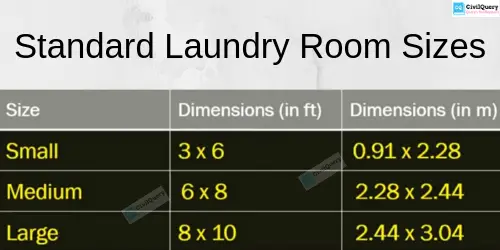 Standard Laundry Room Sizes