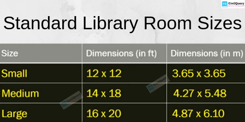 Standard Library Room Sizes