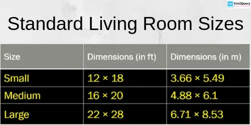 Standard Living Room Sizes