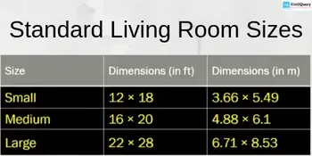 What Are The Standard Room Sizes For A Home Civil Query