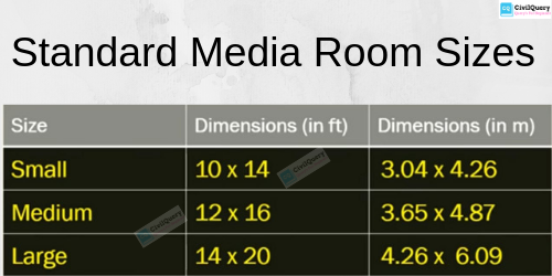 Standard Media Room Sizes