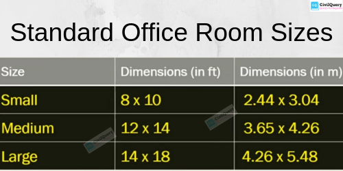 Standard Office Room or Working Room Size