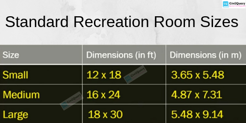 Standard Recreation Room Sizes