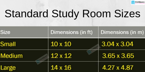 Standard Study Room Sizes