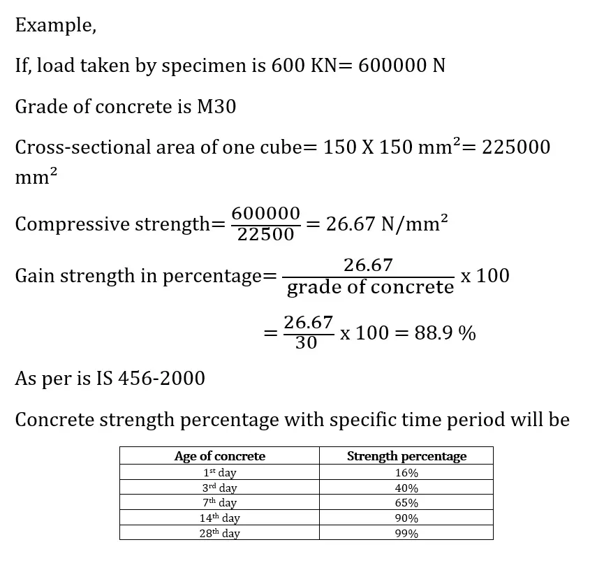 The Compressive Strength of Concrete calculation