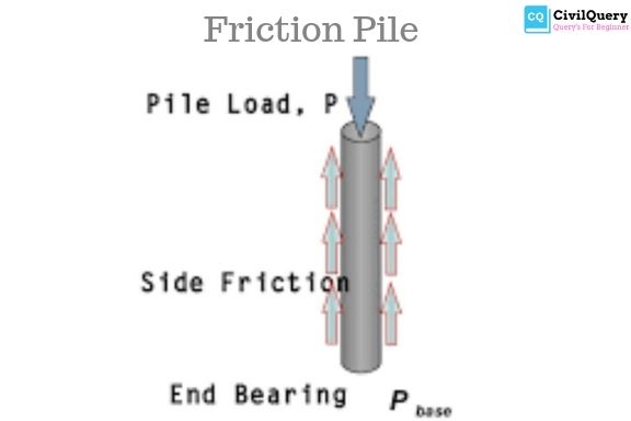 Friction Pile