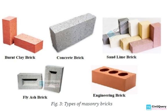 types of masonry bricks