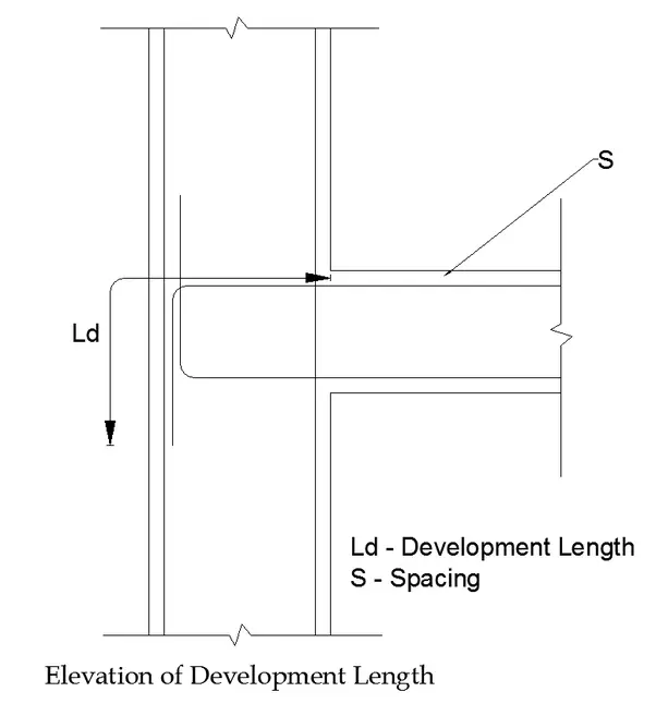 Development Length 
