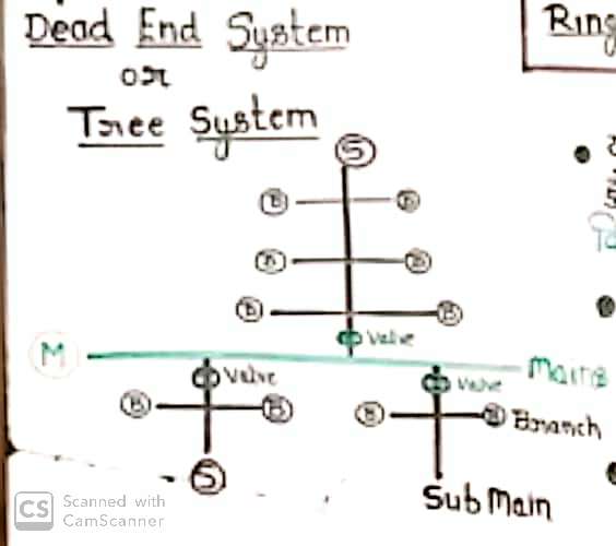 Tree System
