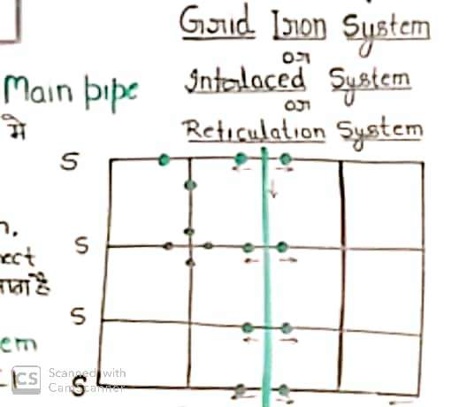 Grid Iron System