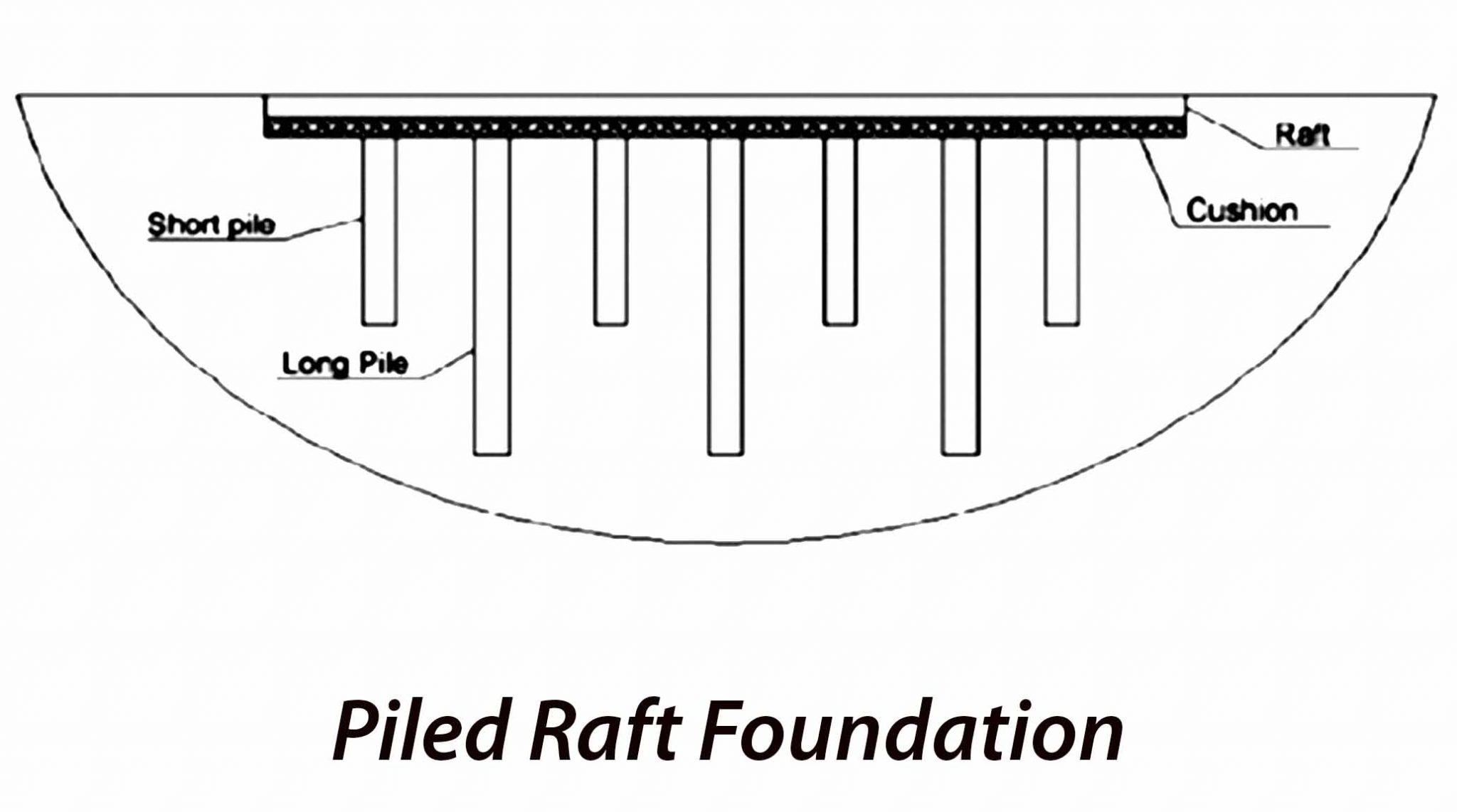 What Is The Raft (Mat) Foundation In Construction? Its Function & Uses