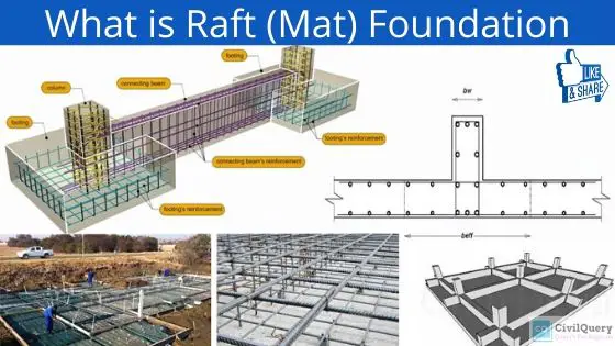 What is Raft Foundation