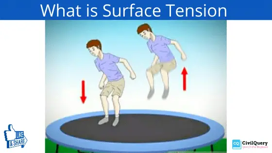 What is Surface Tension