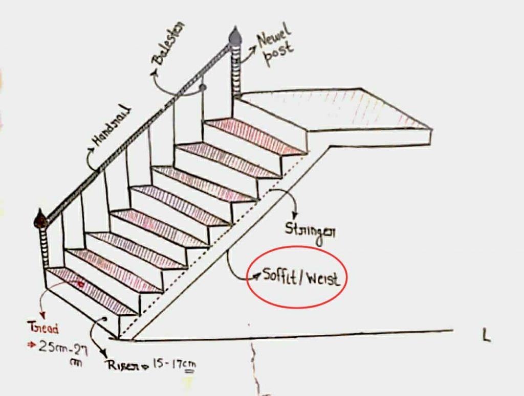 What is staircase and a different parts of the staircase? - Civil Query