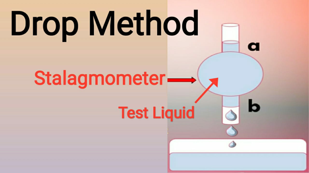 Drop Method Apparatus - Stalagmometer