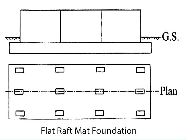 Flat Raft Mat Foundation