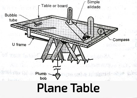 Plane Table Survey
