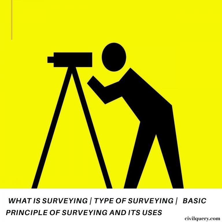 What is surveying