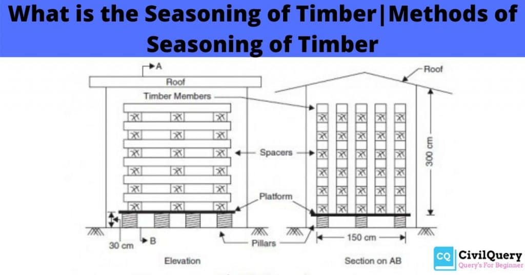 what-is-the-seasoning-of-timber-methods-of-seasoning-of-timber