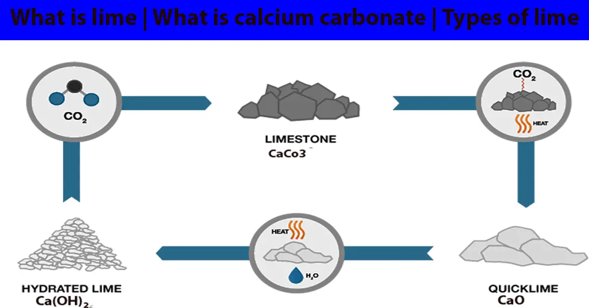 difference-between-slaked-lime-and-lime-water-compare-the-difference