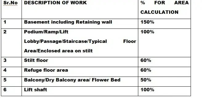 how-to-calculate-built-up-area-from-floor-plan-viewfloor-co