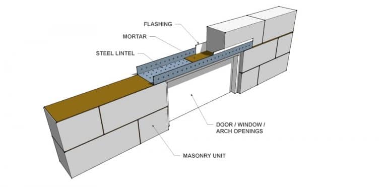 What Is Lintel Different Types Of Lintel Civil Query | Images and ...