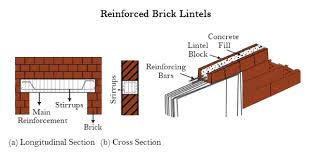 Reinforced brick lintel