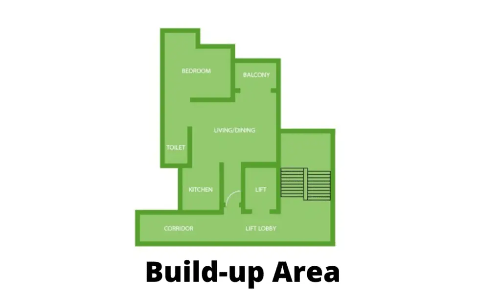 Build-up Area