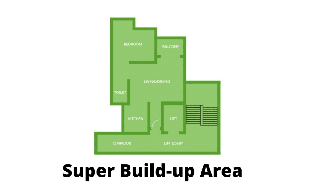 super builtup area